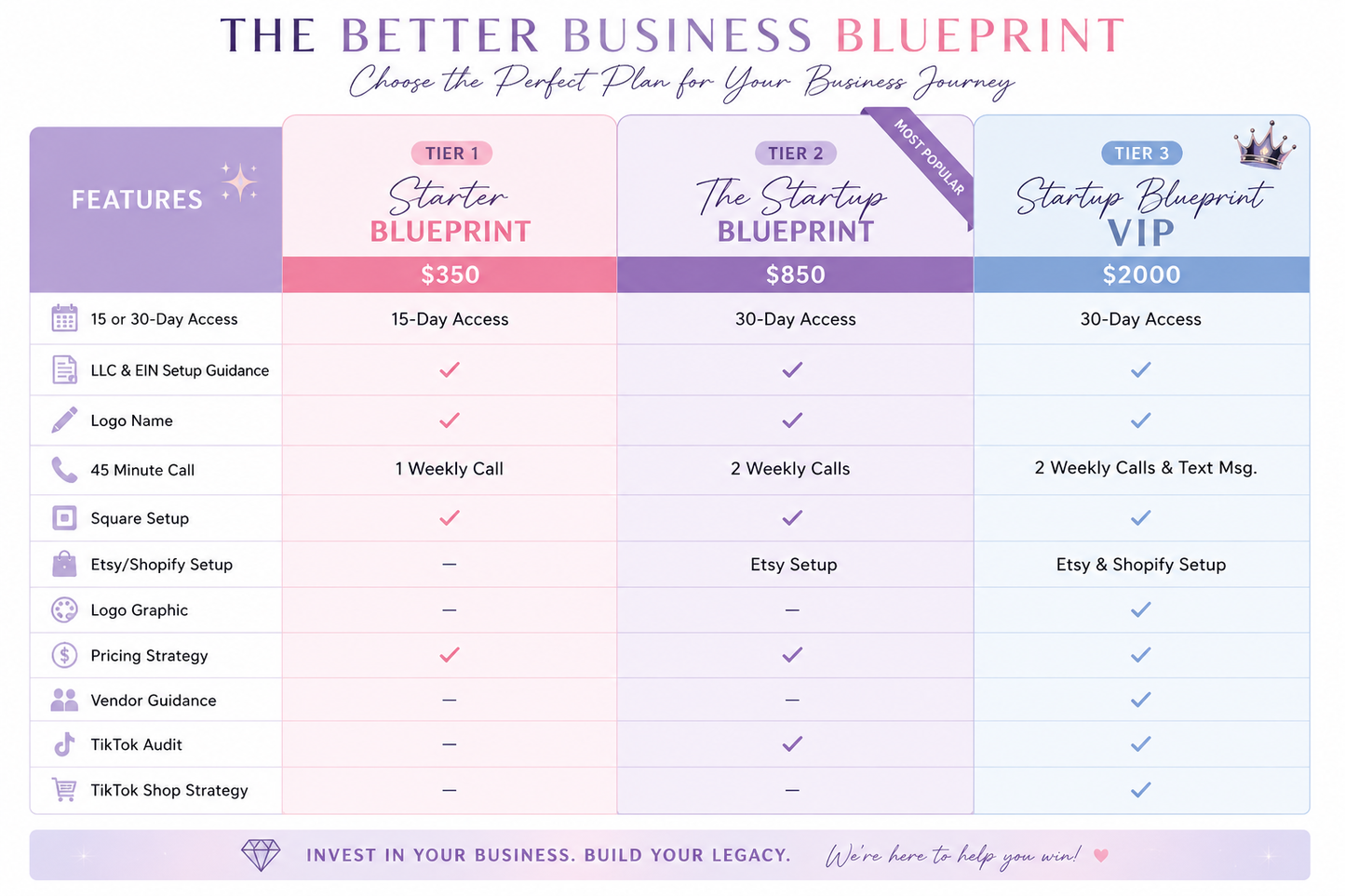 The Better Business Blueprint