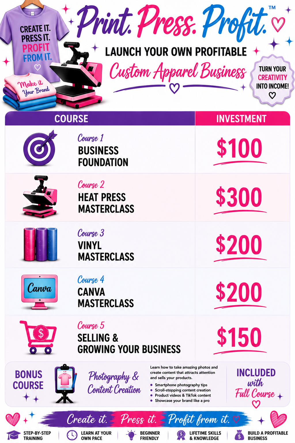 Print. Press. Profit.